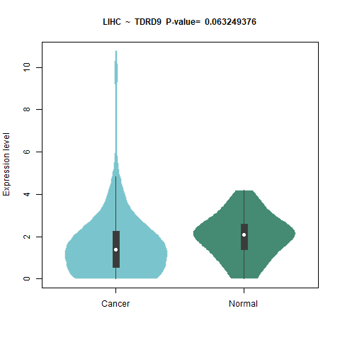 TDRD9 _LIHC.png